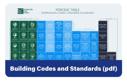 Building Codes and Standards PDF