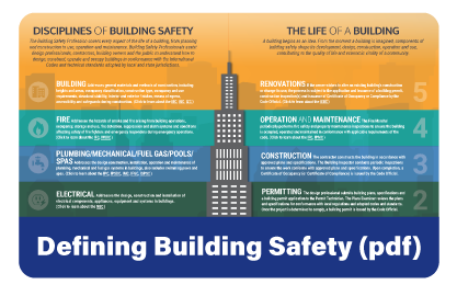 Defining Building Safety PDF