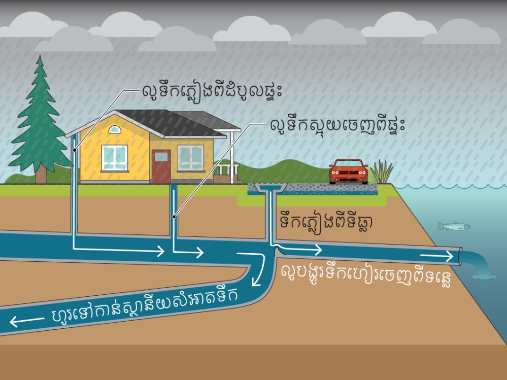 គំនូរបង្ហាញប្រព័ន្ធលូថ្មីដែលការពារការហូរហៀរ