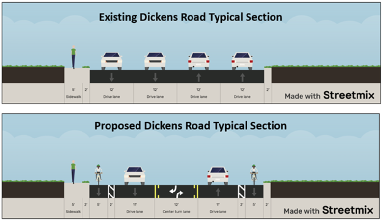 Existing and Proposed Dickens Road Changes