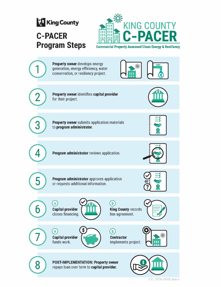 How PACER works graphic