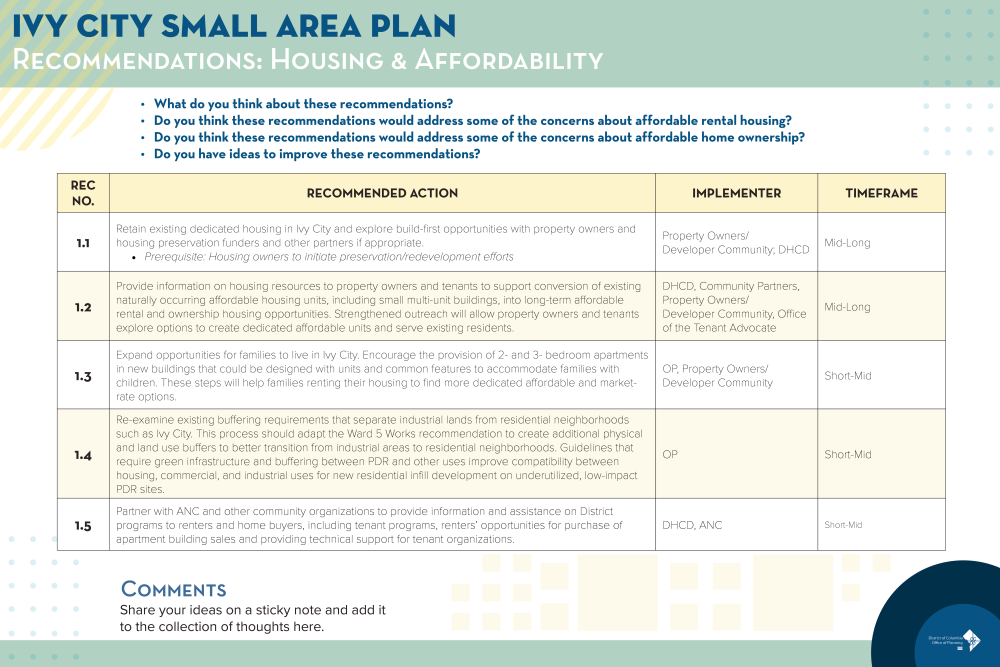 Draft Ivy City Small Area Plan Housing Recommendations