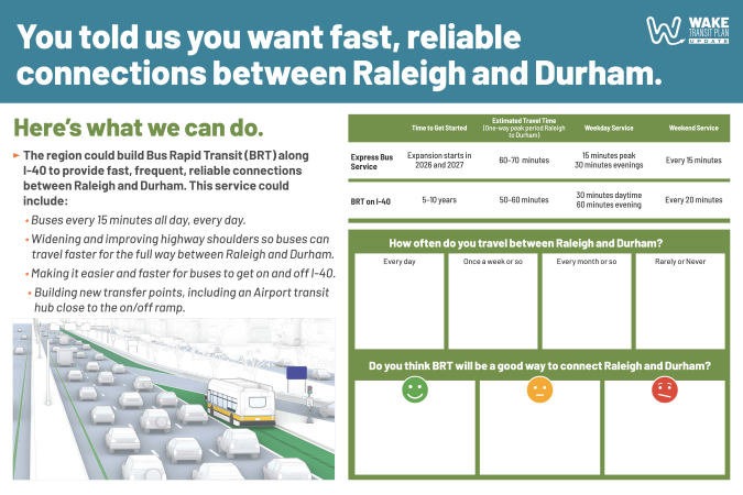 You told us you want fast reliable connections between Raleigh and Durham. Here s what we can do: