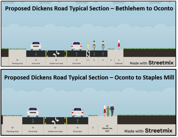 Proposed Dickens Road Improvements