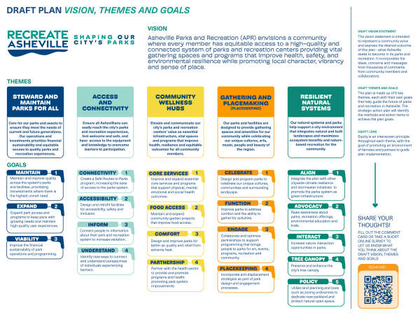 Draft Plan Vision Themes and Goals: The vision statement is intended to represent a community voice and express the desired outcome of this plan what Asheville seeks to become in its parks and recreation. The plan is made up of 5 key themes each with their own goals that help to guide the future of parks and recreation in Asheville. The strategic action plan will identify the methods and action items to achieve the plan goals. Are we missing anything in the draft vision themes and goals? Is anything unclear?
