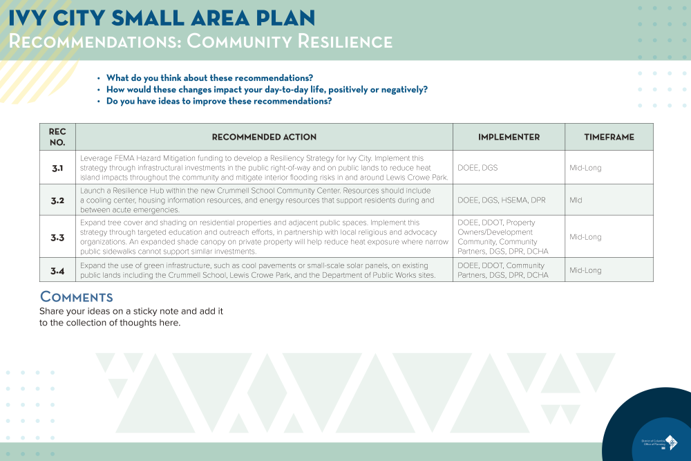 Draft Ivy City Small Area Plan Community Resilience Recommendations