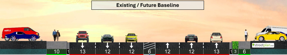 Existing Conditions Middle Segment