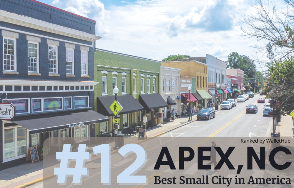 Apex ranked #12 best small city in America