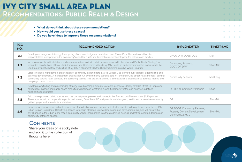 Draft Ivy City Small Area Plan Public Realm Recommendations