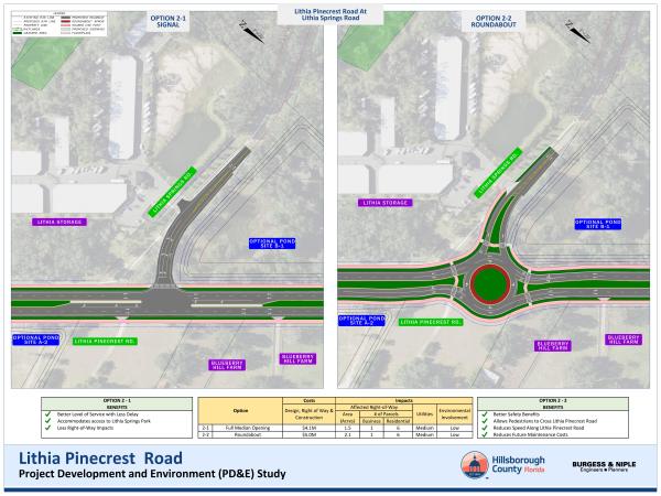 Please select your intersection preference below for the intersection of Lithia Pinecrest Road at Lithia Springs Road.