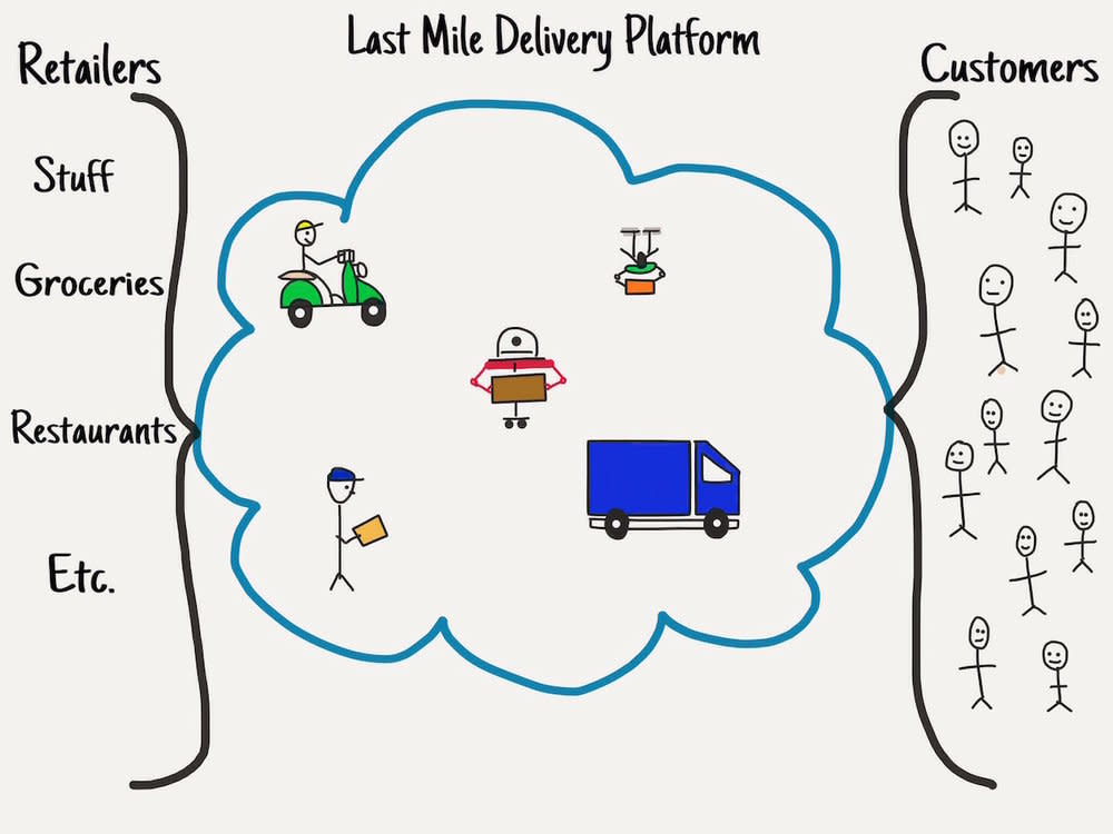 https://www.techgistics.net/blog/2016/10/27/ways-to-think-about-last-mile-delivery