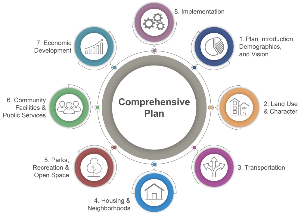 cibolo-tomorrow-comprehensive-plan-publicinput