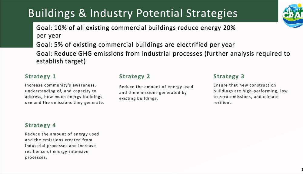 building and industry potential strategies