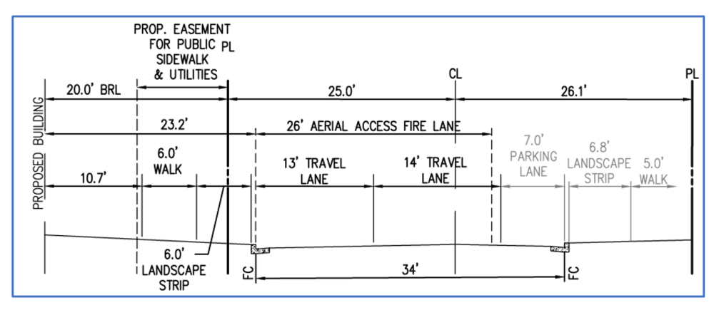 A diagram of S. Grant St. shows that it will have two travel lanes. On the same side of the street as the new building, there will be a six-foot-wide planting strip and a six-foot-wide sidewalk. On the other side of the street, there will be a seven-foot-wide parking lane, a 6.8-foot-wide landscape strip, and five-foot walkway.