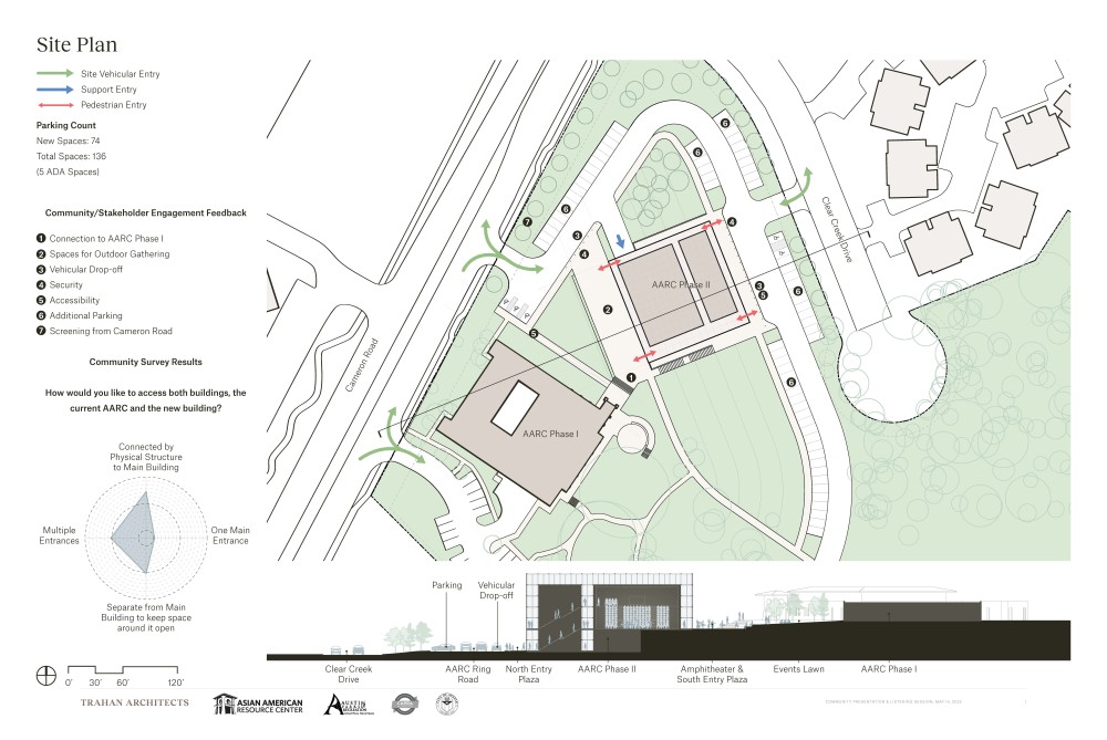 AARC Phase 2 site plan သည် ယာဉ်ဝင်ရောက်ခွင့်၊ ကားပါကင်နှင့် အဆောက်အဦအပြင်အဆင်ကို ပြသခြင်း။