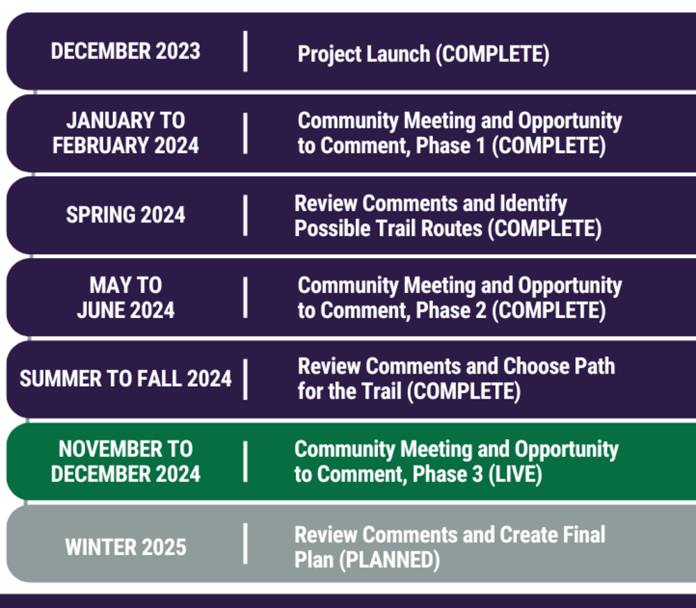 PRG Stoney Run Phase 3 timeline