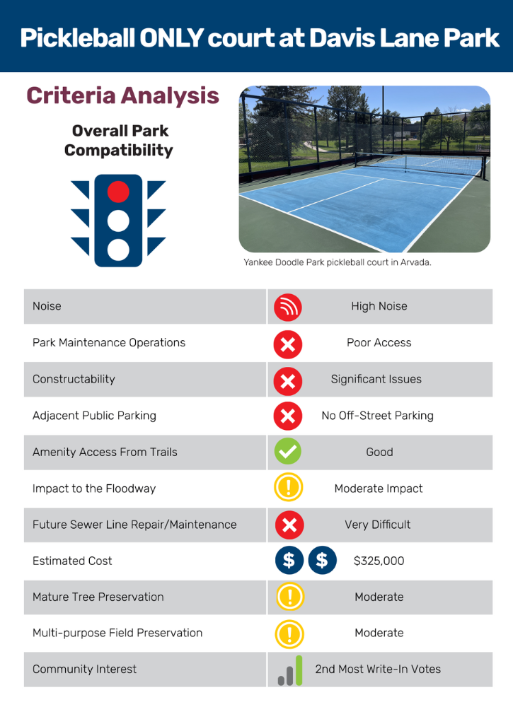 cancha exclusiva de pickleball