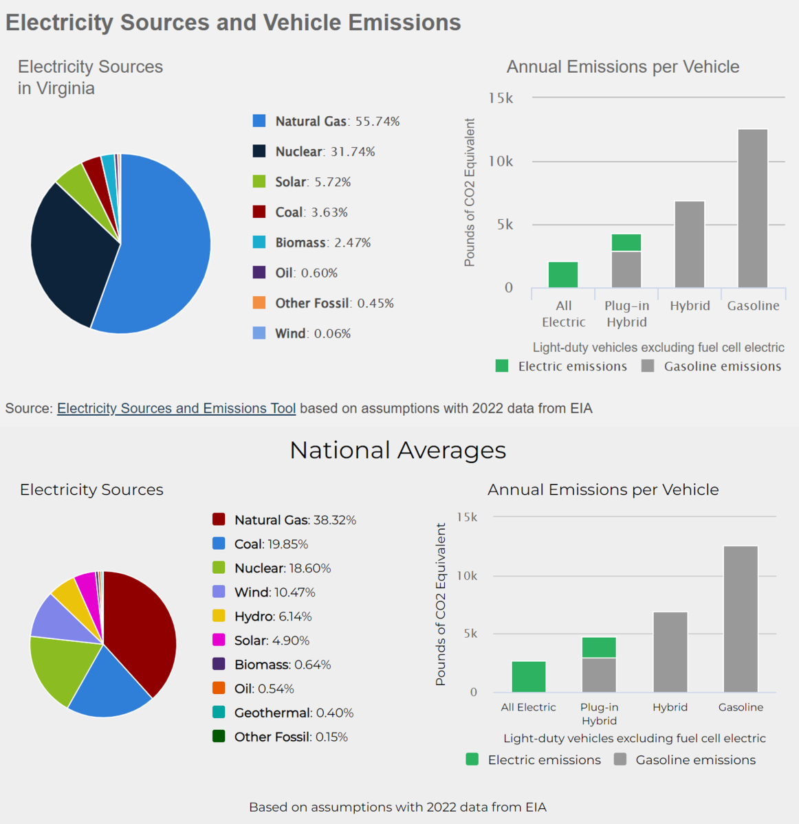 2024 Virginia EV Infrastructure Deployment Survey - PublicInput