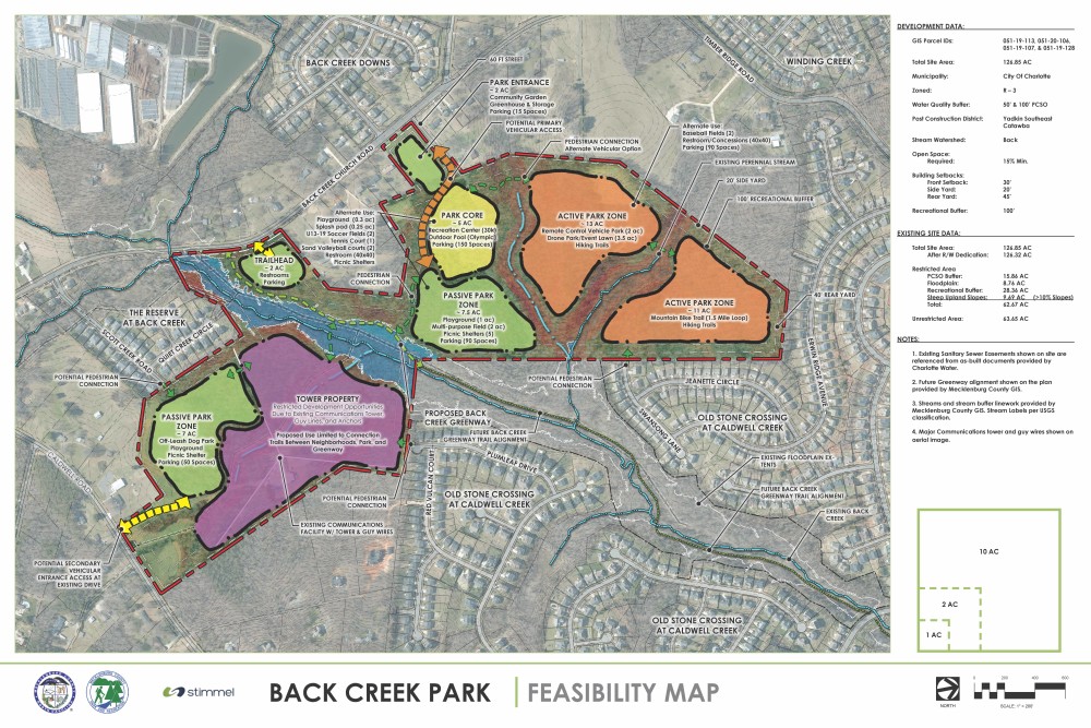 Back Creek Park Feasibility Study showing active and passive recreation spaces on the property.