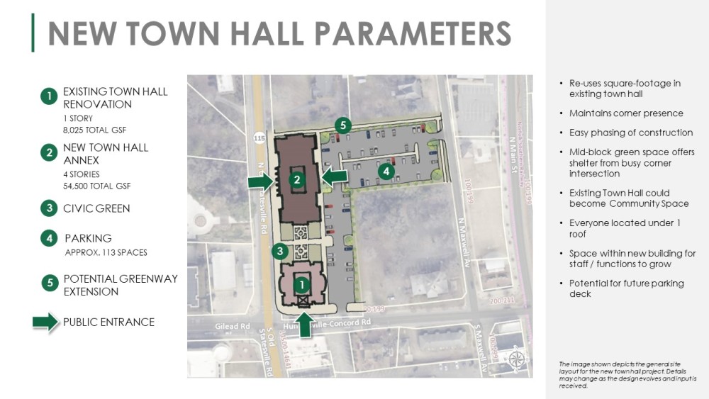 new town hall parameters