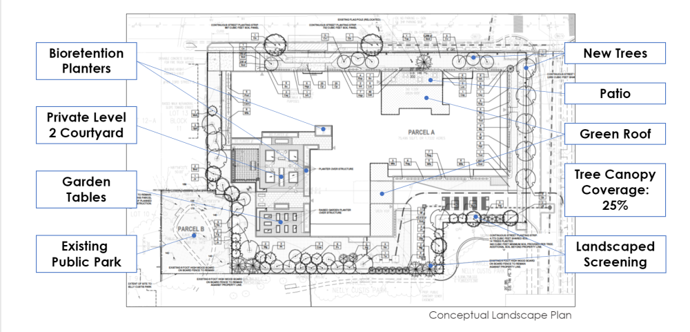 A diagram shows that open space and landscaping around the proposed building feature bioretention planters, new trees, a patio, garden tables, landscaped screening for the building, and the existing public park. The proposed building also has a green roof and a private courtyard. Tree canopy coverage on the site will be 25%.