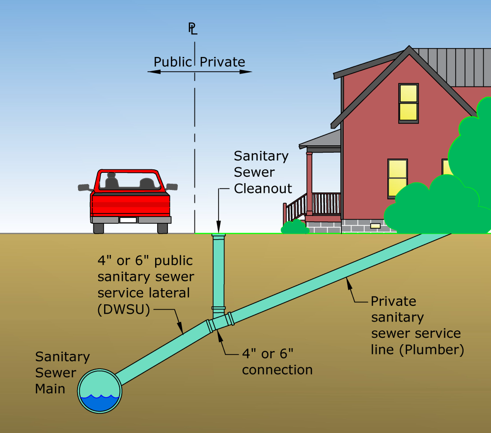 Sewer lateral illustration