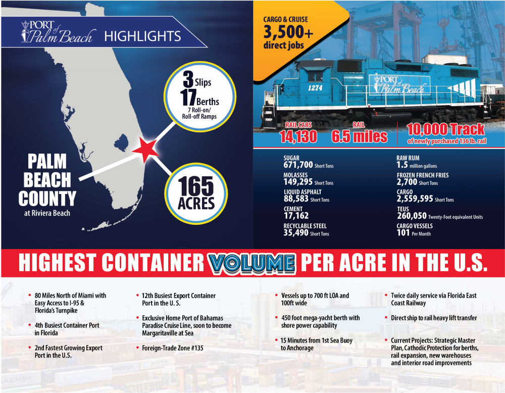 Port of Palm Beach highlights fact sheet