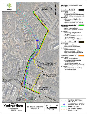 All alignment options for Segment 1B start at Six Forks Road and end at Wake Towne Drive. Review the potential alignments for Section 1B by clicking on the map image and note each alignment options advantages and challenges listed on the right side of the image. Then select the alternative alignment option you prefer most.