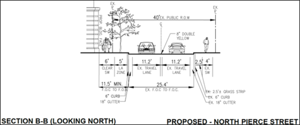 inn of rosslyn transportation plans