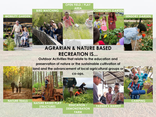 Poster of examples of agrarian and nature based recreation options with text.