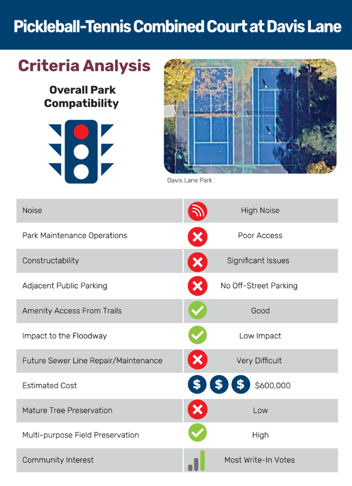 Cancha de tenis y pickleball en Davis Lane Park