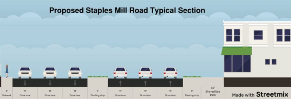 Proposed Staples Mill Improvements