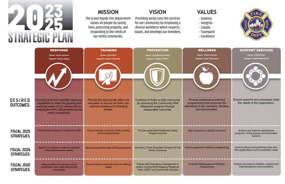 Strategic Plan from 23-25. Please see file for accessible document 