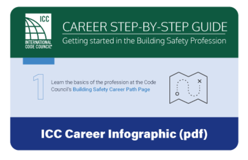 Careers Infographic PDF
