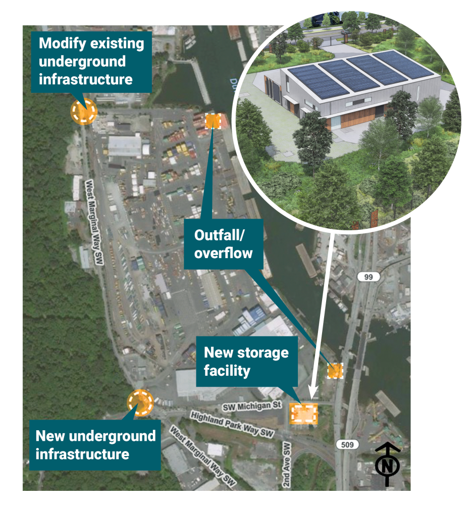 Aerial map of South Park with callouts noting project facilities and a rendering of the new storage tank. 