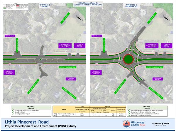 Please select your intersection preference for intersection of Lithia Pinecrest Road at Guiles Road / Chelsea Woods Drive.