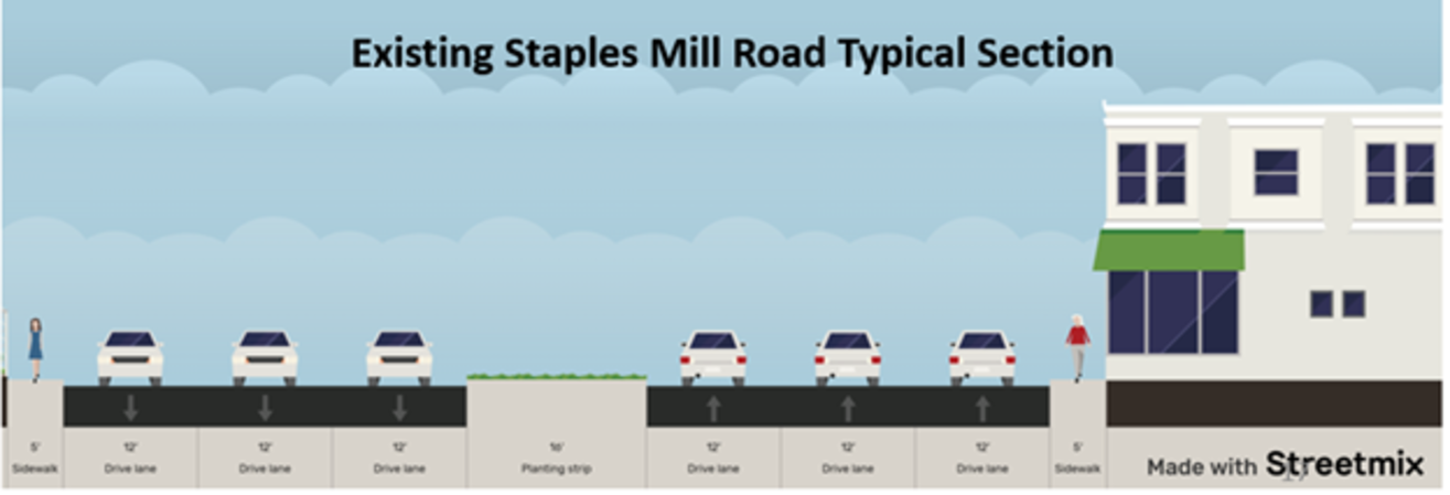 Existing Staples Mill Road