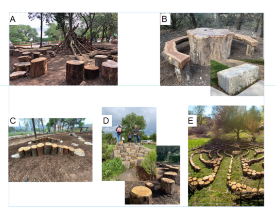 Nature play choices include fort building nature seating play hill stump jump and labyrinth