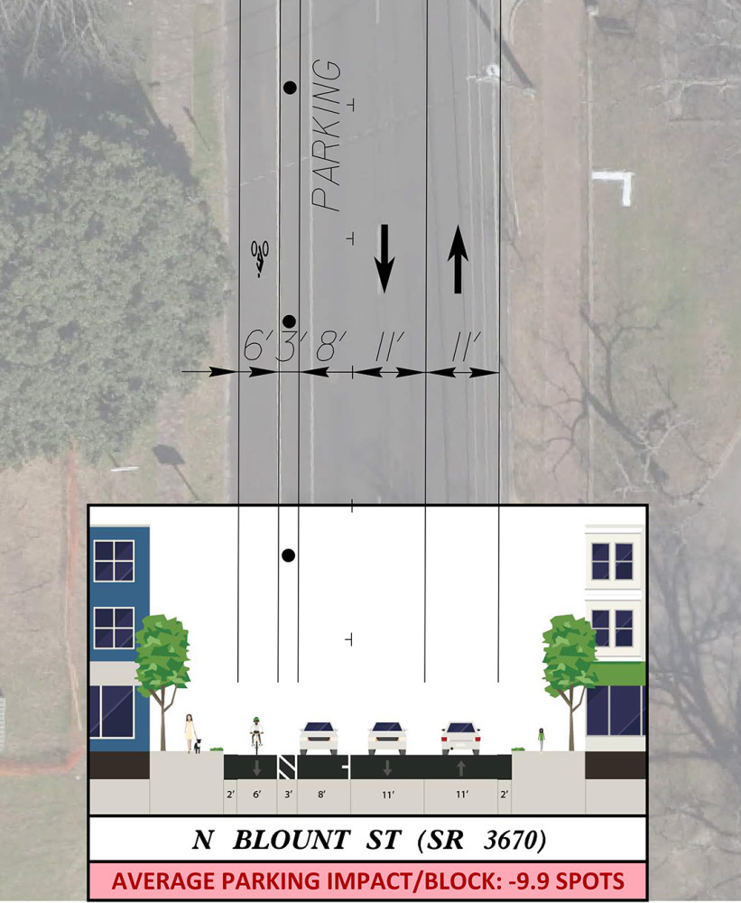  a map rendering of North Blount Street looking north with Option One details. Including parking protected bike lanes.