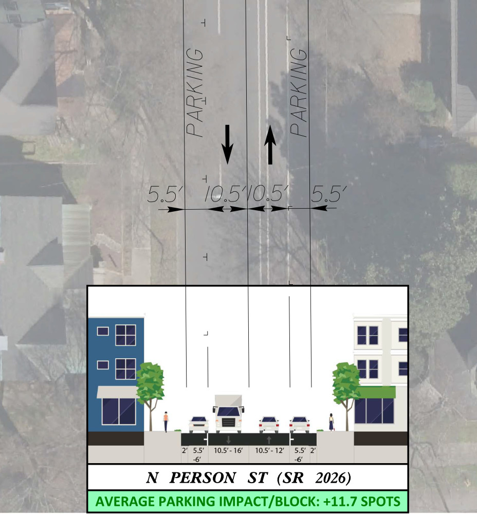 Rendering of Person Street showing on-street parking and no bike lanes
