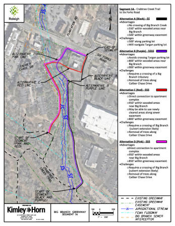 All alignment options for Segment 1A start at the Crabtree Creek Trail and end at Six Forks Road. Review the potential alignments for Section 1A of the Big Branch Greenway below by clicking on the map image and reading the descriptions for each alternative. Note the advantages and challenges for each alternative noted on the right side of the image. Then choose the alignment option you prefer most.