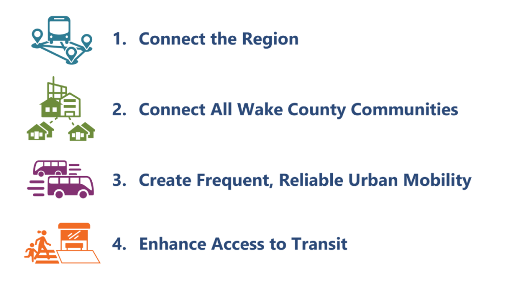 Wake Transit Plan Four Big Moves Graphic