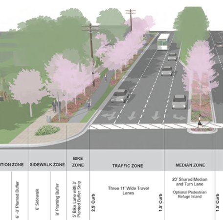 What element of the general street sections do you think is most important? View