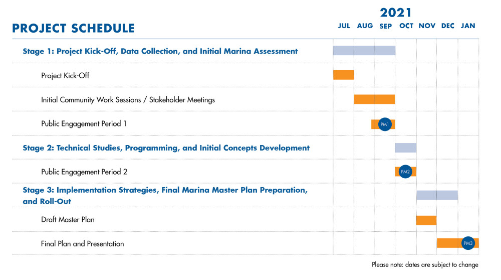 Project schedule graphic
