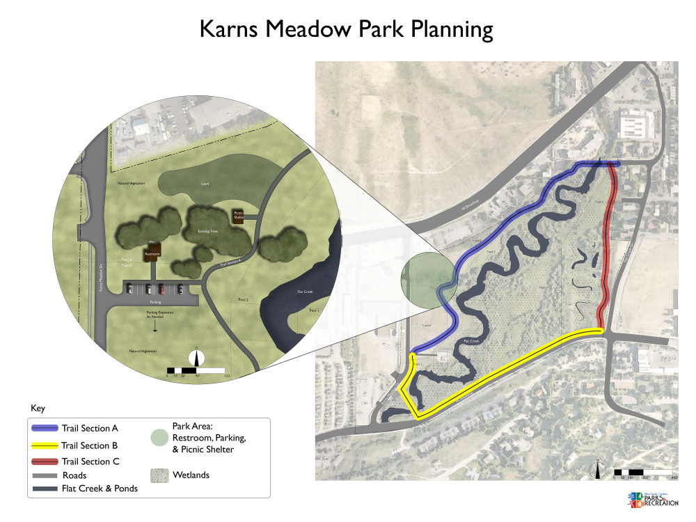 Mapa del proyecto de planificación de Karns