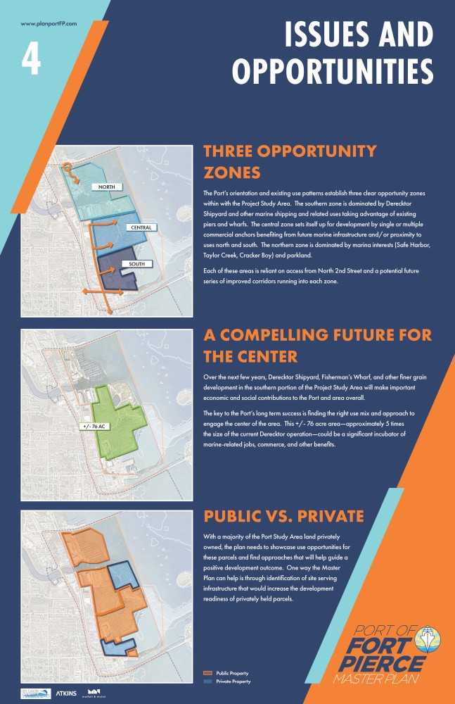 The following poster is the fourth in a six poster series. The text is split in 3 columns with a larger header at the top. The graphic is a navy blue background with a light blue triangle shape in the upper left corner and an orange triangle shape in the lower right corner.www.planportFP.com is located in the top left. St. Lucie County, Atkins and Moffatt & Nichol logo are placed in the lower left corner. The text reads as follows: Issues and Opportunities This poster shows 3 diagrams on the left side with accompanying text on the right. THREE OPPORTUNITY ZONES The diagram for three opportunity zones shows the project site as a series of zones – “north” is represented by a light blue boundary and semi transparent infill; “central” is represented by a blue boundary and semi transparent infill, and “south” is represented by a dark blue boundary and semi transparent infill. Major roads connecting into the site are represented by orange arrows. The Port’s orientation and existing use patterns establish three clear opportunity zones within with the Project Study Area.  The southern zone is dominated by Derecktor Shipyard and other marine shipping and related uses taking advantage of existing piers and wharfs.  The central zone sets itself up for development by single or multiple commercial anchors benefiting from future marine infrastructure and/or proximity to uses north and south.  The northern zone is dominated by marina interests (Safe Harbor, Taylor Creek, Cracker Boy) and parkland.   Each of these areas is reliant on access from North 2nd Street and a potential future series of improved corridors running into each zone.   A COMPELLING FUTURE FOR THE CENTER The diagram associated with “A compelling future for the center” shows a lime green boundary line with a semi-transparent infill.  /- 76 acre is text to call out the label. Over the next few years, Derecktor Shipyard, Fisherman’s Wharf, and other finer grain development in the southern portion of the Project Study Area will make important economic and social contributions to the Port and area overall.   The key to the Port’s long term success is finding the right use mix and approach to engage the center of the area.  This  /- 76 acre area—approximately 5 times the size of the current Derecktor operation—could be a significant incubator of marine-related jobs, commerce, and other benefits.   PUBLIC VS. PRIVATE The diagram associated with “public vs. private” shows a series of areas on the site that are designated public property (a light orange boundary with semi-transparent infill) and private property (a dark blue boundary with semi-transparent infill). With a majority of the Port Study Area land privately owned, the plan needs to showcase use opportunities for these parcels and find approaches that will help guide a positive development outcome.  One way the Master Plan can help is through identification of site serving infrastructure that would increase the development readiness of privately held parcels.
