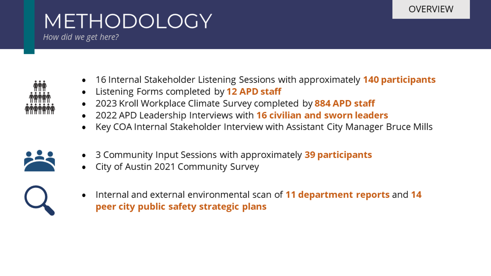 APD Strategic Plan - PublicInput