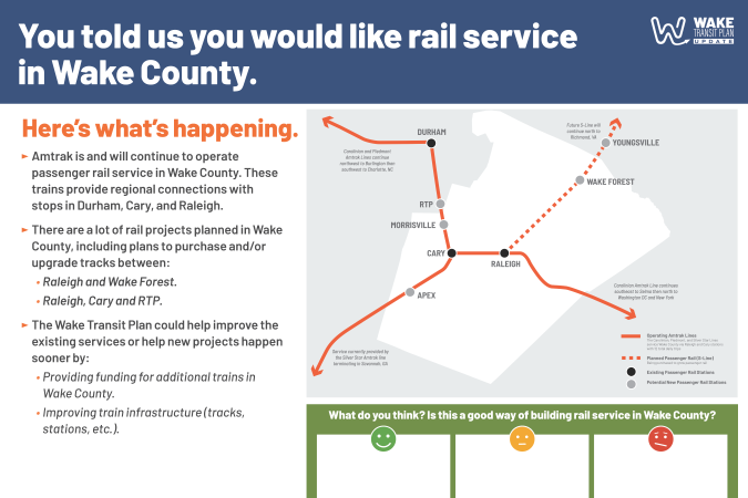 You told us you would like rail service in Wake County. Here s what we can do.