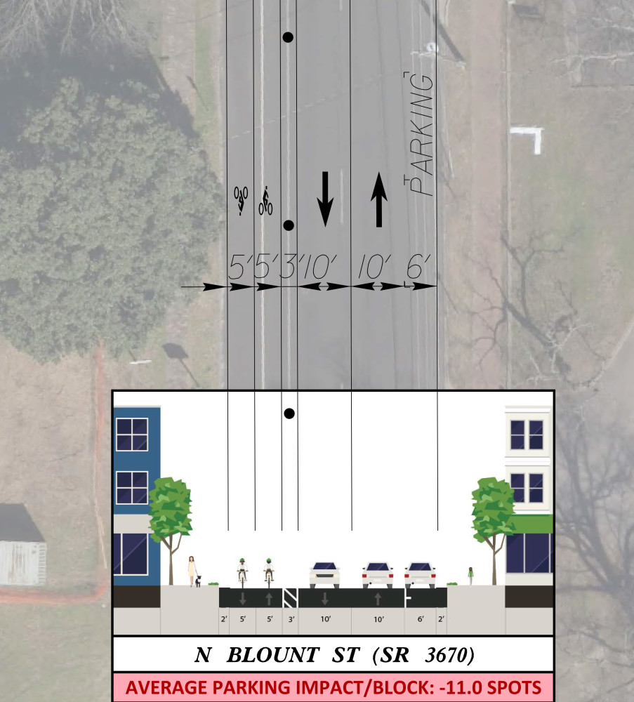 Rendering of Blount Street showing Two Way Cycle Track