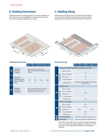 Dimensional Standards - Pg. 6 - Building Dimensions Building Siting: Please share any comments/concerns you might have.